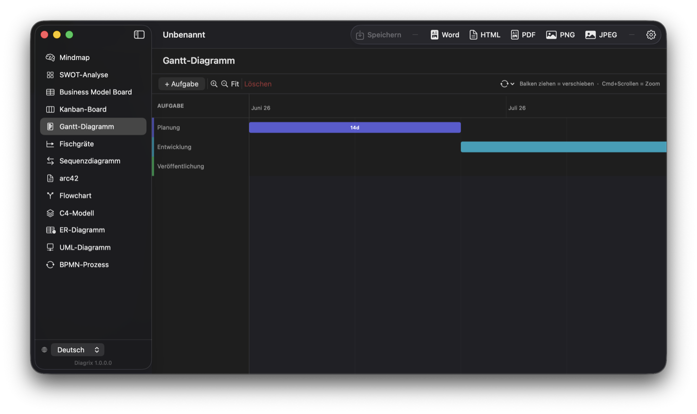 Diagrix Gantt-Diagramm